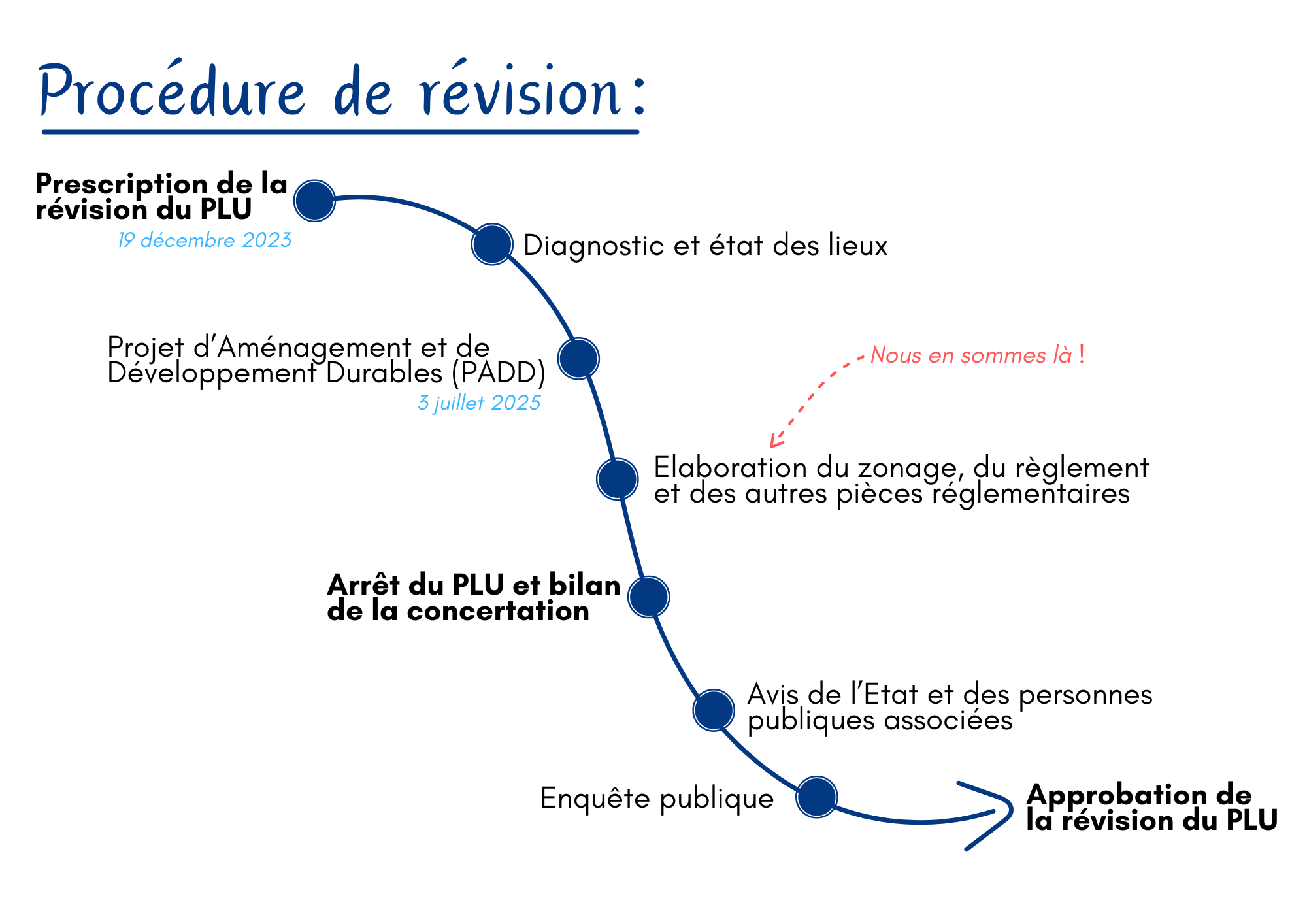 Révision du PLU Révision du PLU_juillet 2024